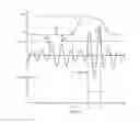 Fig. 05 - Amplifiers