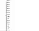 Fig. 04 - Small Majorana fermion codes