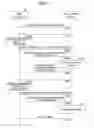 Fig. 13 - USER APPARATUS, BASE STATION, AND COMMUNICATION METHOD