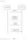 Fig. 02 - Facilitating an enhanced resource indicator for channel state reporting in a wireless communication system