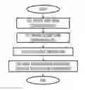 Fig. 01 - Radio frame configuration