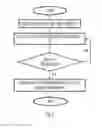 Fig. 06 - Radio frame configuration