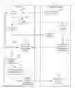 Fig. 01 - Auto-discovery of neighbor relationships and lighting installation self-mapping via visual light communication