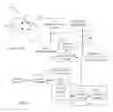 Fig. 05 - Auto-discovery of neighbor relationships and lighting installation self-mapping via visual light communication