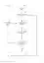 Fig. 08 - Auto-discovery of neighbor relationships and lighting installation self-mapping via visual light communication