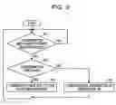 Fig. 07 - INFORMATION MANAGEMENT SYSTEM AND TIME INFORMATION CORRECTION METHOD