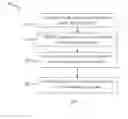 Fig. 04 - Systems and methods for waveform selection and adaptation