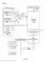 Fig. 02 - Cryptographic management of lifecycle states