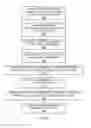 Fig. 03 - Cryptographic management of lifecycle states