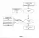 Fig. 09 - Cryptographic management of lifecycle states