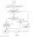 Fig. 04 - Inadvertent password entry detection