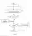 Fig. 06 - Inadvertent password entry detection