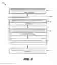 Fig. 04 - Systems and methods for providing I/O state protections in a virtualized environment
