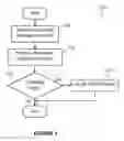 Fig. 04 - System and method for managing installation of an application package requiring high-risk permission access