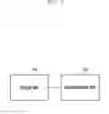 Fig. 08 - Method and device for group communication, having robust mobility