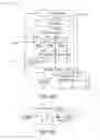 Fig. 05 - Methods and circuits for asymmetric distribution of channel equalization between devices