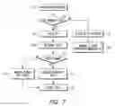 Fig. 07 - Device and method for enhanced seamless mobility