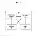 Fig. 07 - Automatic recovery in remote management services