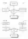 Fig. 05 - Predictive analytics and device tracking to facilitate minimization of alert events