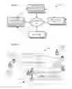 Fig. 06 - Predictive analytics and device tracking to facilitate minimization of alert events