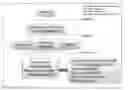 Fig. 01 - METHOD AND SYSTEM FOR VIRTUALIZING LAYER-3 (NETWORK) ENTITIES