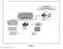 Fig. 04 - METHOD AND SYSTEM FOR VIRTUALIZING LAYER-3 (NETWORK) ENTITIES