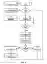 Fig. 07 - System, device and method for conserving energy in controlling network applications