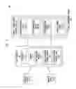 Fig. 02 - TROUBLESHOOTING IN REMOTE MANAGEMENT SERVICES