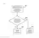 Fig. 07 - Methods and systems for managing VPN tunnels