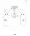 Fig. 03 - Network management for content broadcast