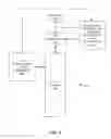 Fig. 05 - Network management for content broadcast