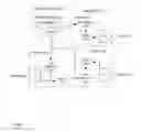 Fig. 02 - Simulating a topology of network elements