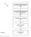 Fig. 16 - Simulating a topology of network elements