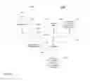 Fig. 17 - Simulating a topology of network elements