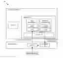 Fig. 01 - SYSTEM AND METHOD OF NETWORK OPERATING SYSTEM CONTAINERS