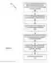 Fig. 10 - SYSTEM AND METHOD OF NETWORK OPERATING SYSTEM CONTAINERS