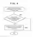 Fig. 08 - COMMUNICATION APPARATUS, COMMUNICATION METHOD, AND STORAGE MEDIUM