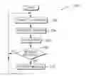 Fig. 01 - Method for routing incoming communication