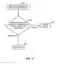 Fig. 04 - Synchronizing multicast state between multi-homed routers in an Ethernet virtual private network