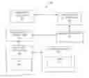 Fig. 01 - Service assistance and integration