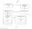 Fig. 02 - Service assistance and integration