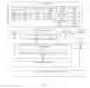 Fig. 03 - Service assistance and integration