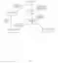 Fig. 03 - Auto-initiated messaging chat