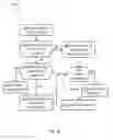 Fig. 07 - Peer-assisted mail thread management