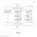 Fig. 08 - AUTOMATIC PROVISIONING OF INSTANT MESSAGING AND SOCIAL NETWORKING SERVICES