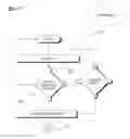 Fig. 13 - SOCIAL COMMUNICATIONS SYSTEMS AND METHODS