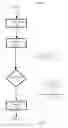 Fig. 07 - MESSAGE PRESENTATION MANAGEMENT IN A SOCIAL NETWORKING ENVIRONMENT