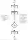 Fig. 05 - MESSAGE PRESENTATION MANAGEMENT IN A SOCIAL NETWORKING ENVIRONMENT