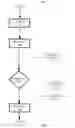 Fig. 07 - MESSAGE PRESENTATION MANAGEMENT IN A SOCIAL NETWORKING ENVIRONMENT
