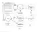 Fig. 03 - Systems and methods for allocating communication resources via information technology infrastructure